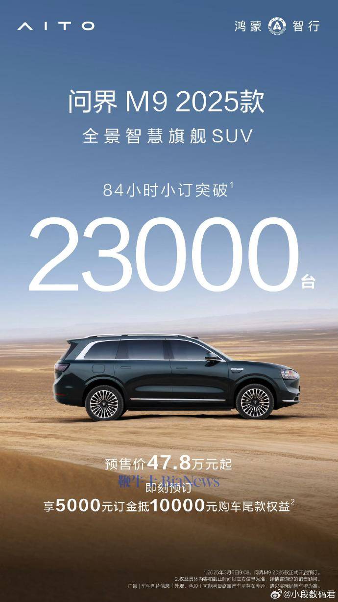 问界M8预售84小时小订超4.7万台，新款问界M9超2.3万台