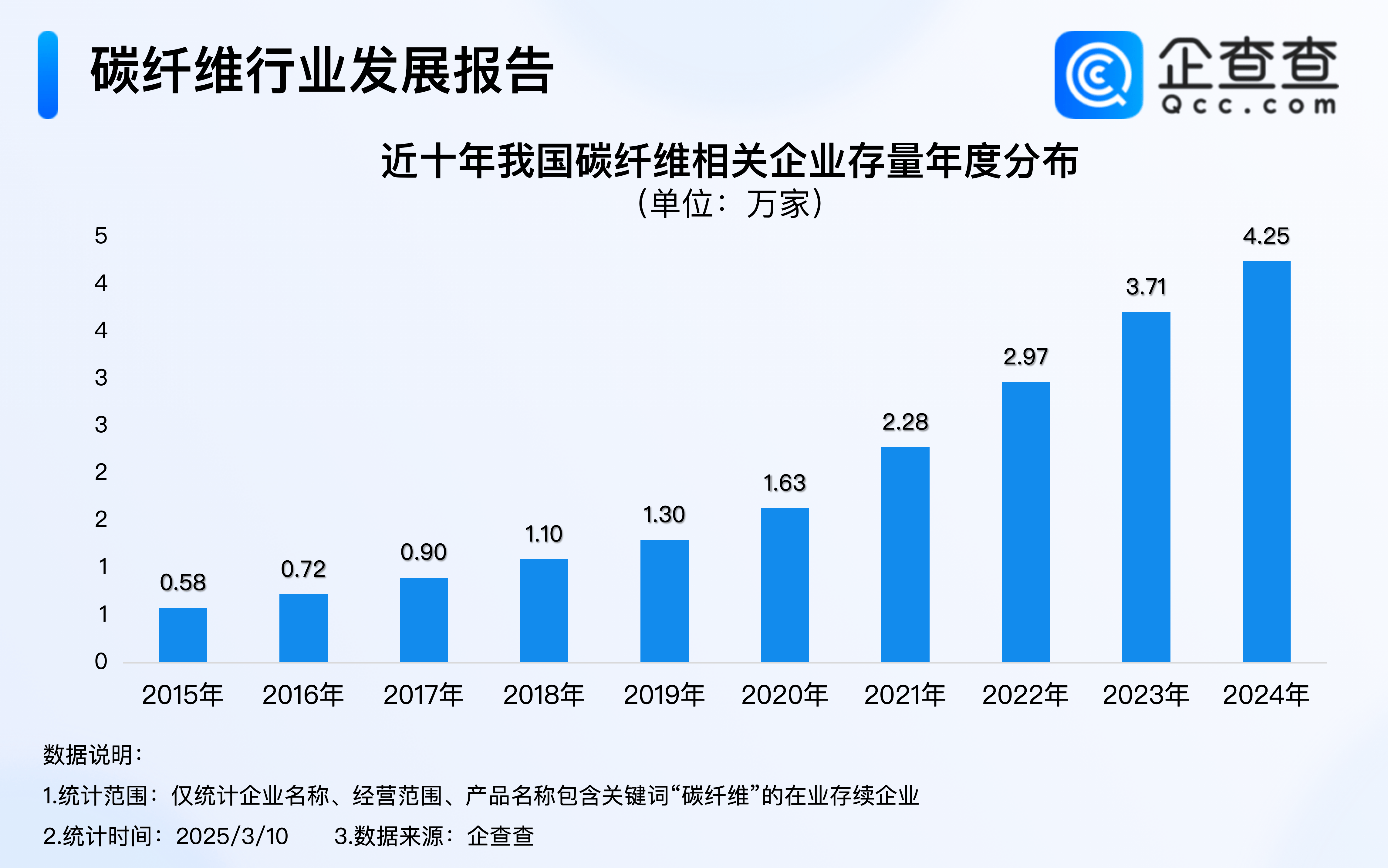 低空经济“起飞”关键材料！碳纤维企业存量已超4万家