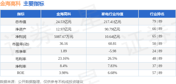 股票行情快报：金海高科（603311）3月10日主JN江南平台力资金净卖出60208万元(图2)