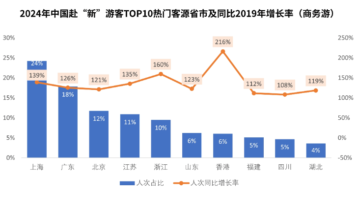 图片[8]-308万人次，中国游客成新加坡“头号玩家” -华闻时空