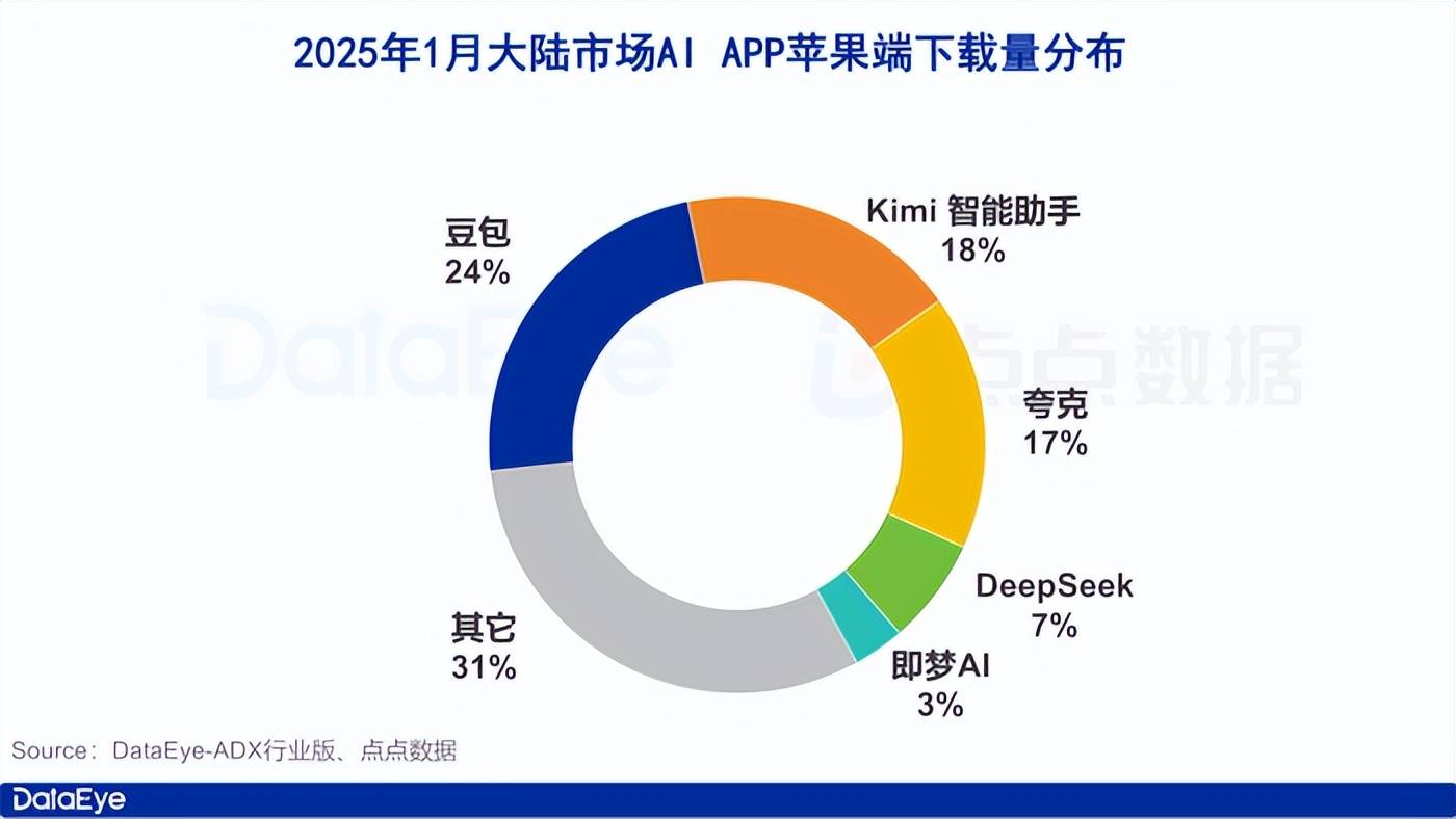 DeepSeek腾讯挥舞“钞能力”“元宝”长红不容易