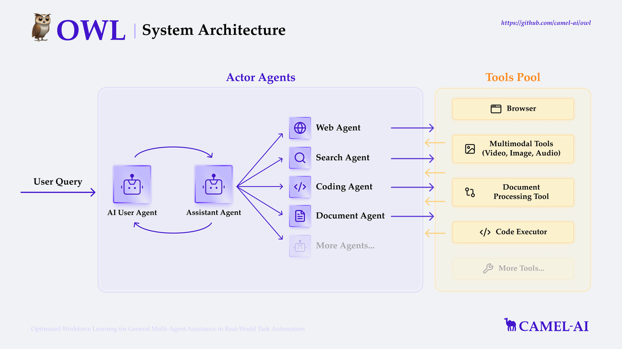 套壳的 AI 产品，不可耻，也有用