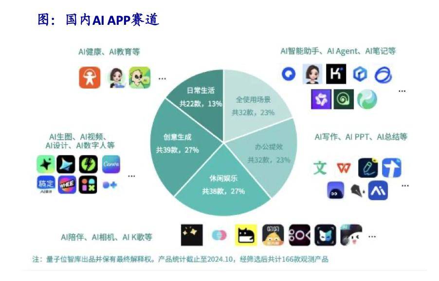 大厂开卷“AI to C”：谁在领跑？谁在跟随？