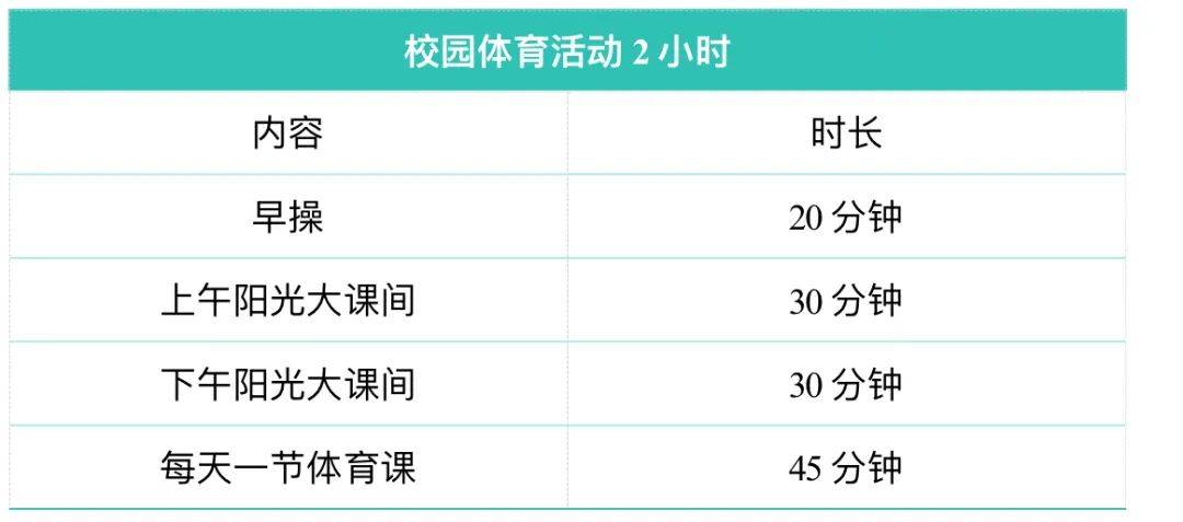 每天运动2小时为青春谱写健康乐章(图2)