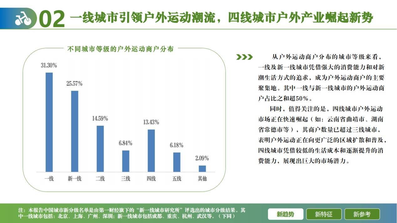 20新葡萄娱乐网址24户外运动线上消费发展报告发布 户外运动大有可为(图1)