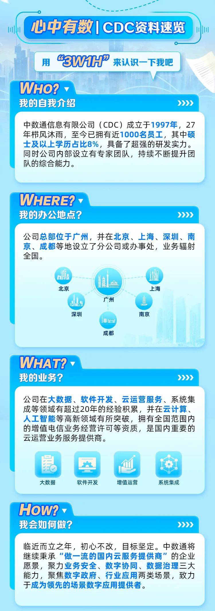 中数通2025春季校园招聘正式启动