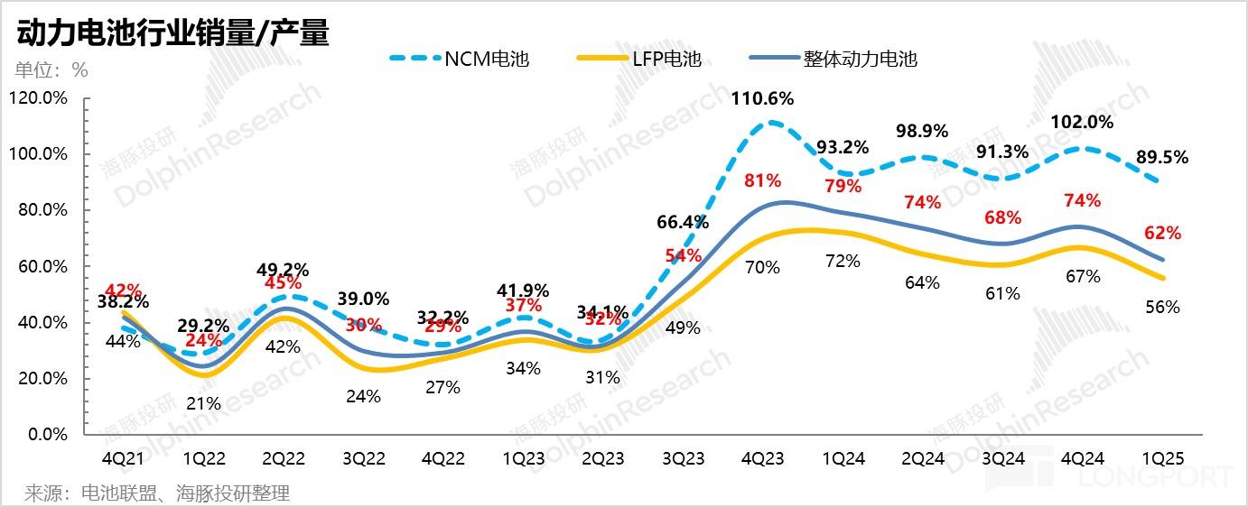 宁德时代：又双叒深蹲，这次真有那么可怕？