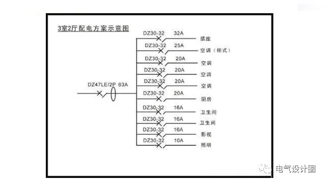 电气初学者必备技能,户内配电箱的设计和安装