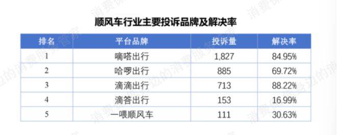 嘀嗒出行、如祺出行网约车乱象，曹操出行被罚不少