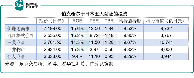 从日股看巴菲特的投资哲学