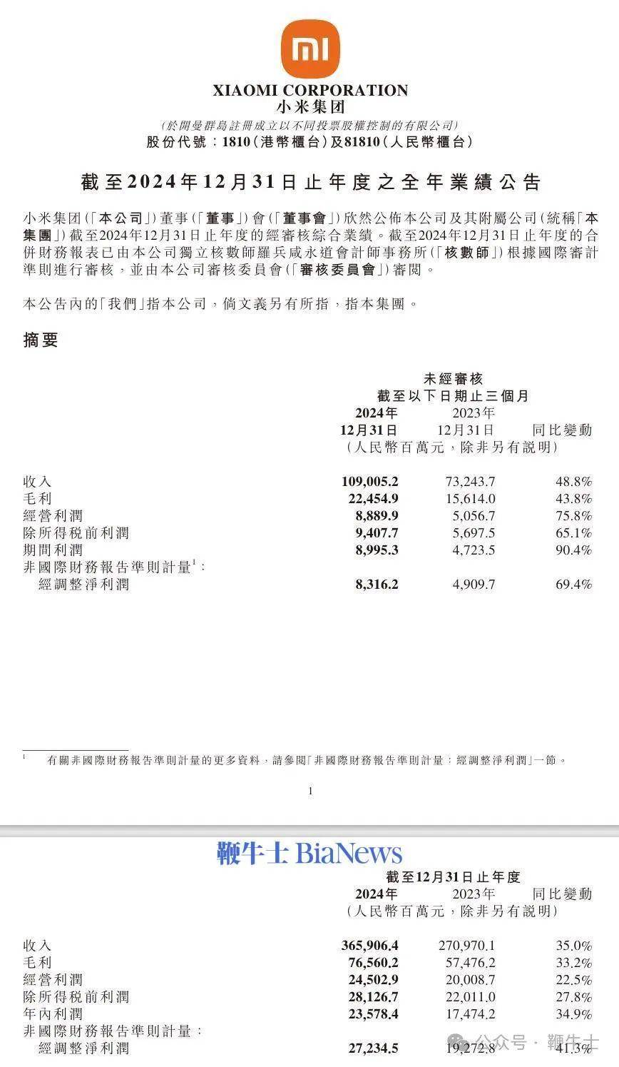 小米2024年营收3659亿元；中汽协倡议车企停发销量周榜；百度负责人回应开盒事件 | 晚集