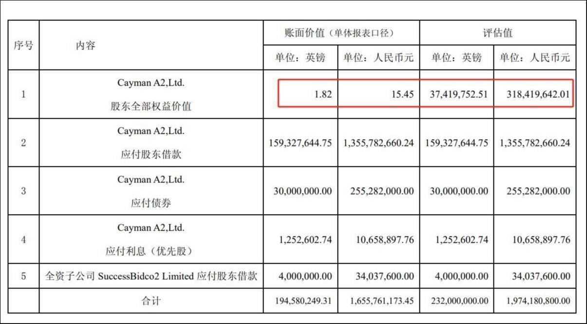 商誉暴雷虽迟但到，谁该为上海家化20亿天价并购买单？