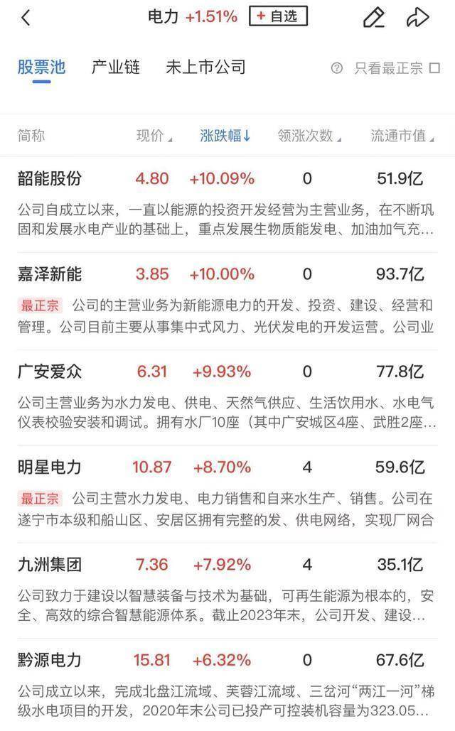 午报创业板指探底回升小幅收红，电力、机器人概念股涨幅居前