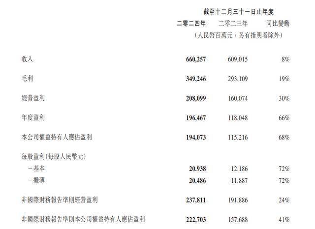 从财报看腾讯游戏：国际与本土市场双丰收，腾讯发布2024财报，游戏市场表现亮眼