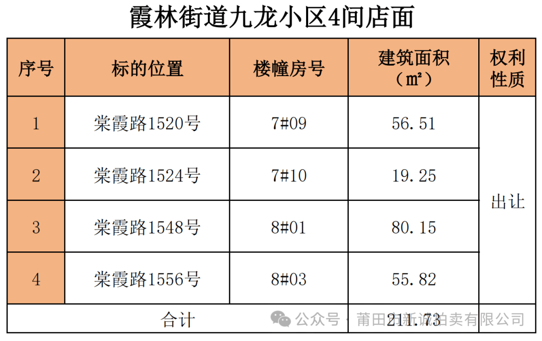 莆田城厢区239套房产公开拍卖，投资良机不容错过！ 莆田城厢区239套房地产拍卖，各小区优势大揭秘