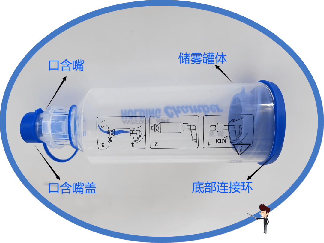 储雾罐支妙招chu wu guan ke pu02日前,81岁的孙爷爷向我诉说起他使用