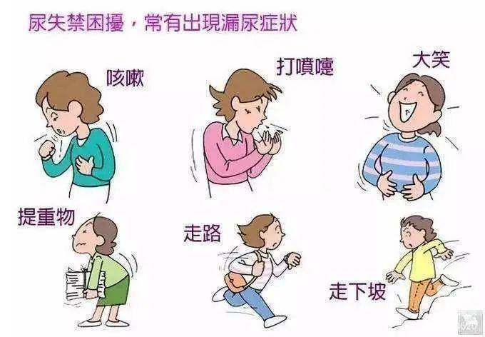 新疗法 |化解漏尿尴尬，中西医结合有妙招！