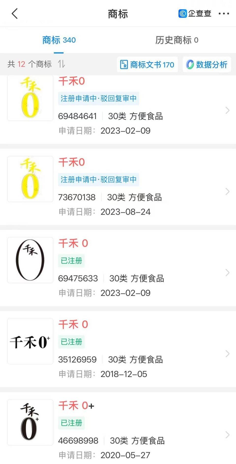 千禾味业被指误导消费者 “千禾0”只是商标而非产品零添加?(图2)