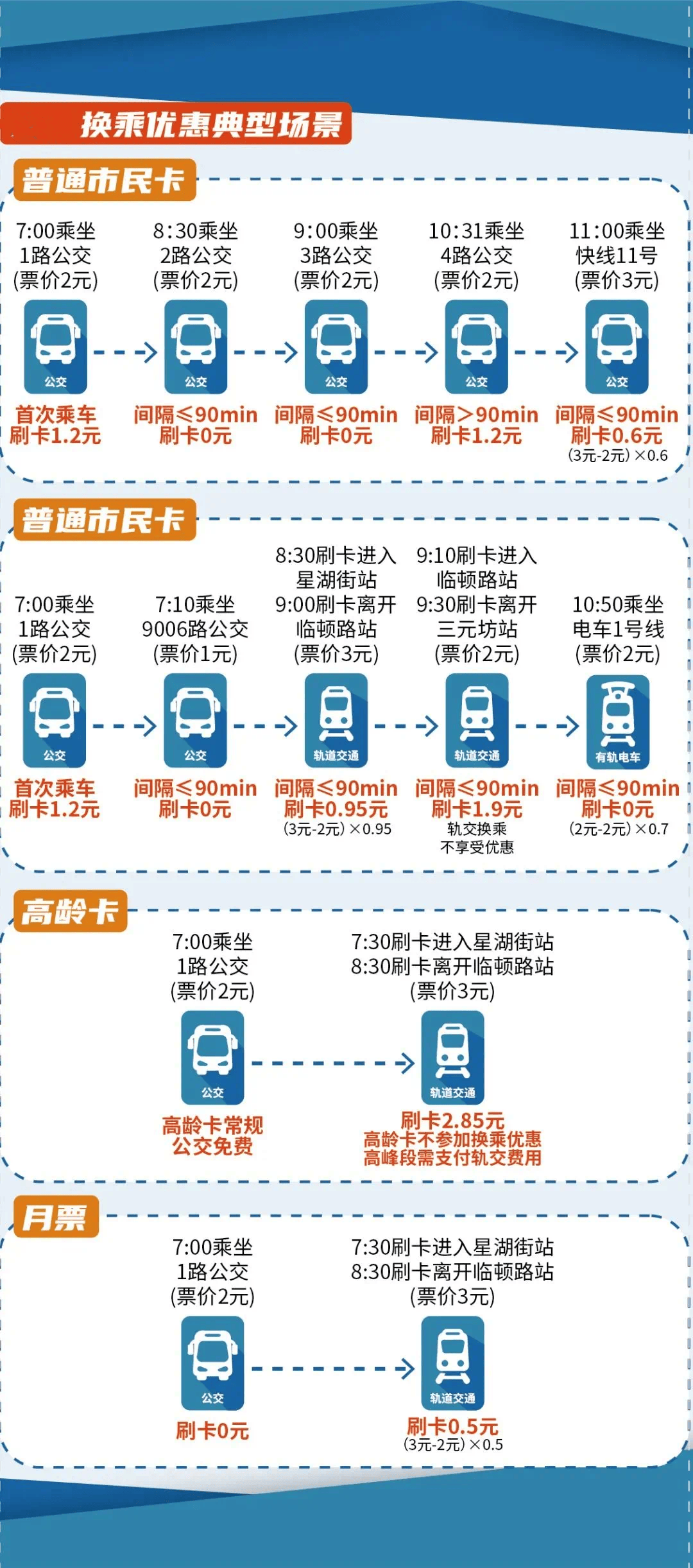 明起，一大波专线开通！