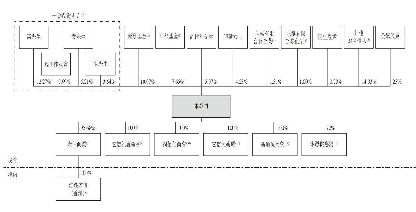 江苏宏信：9个月营收10亿背后的股权格局大揭秘