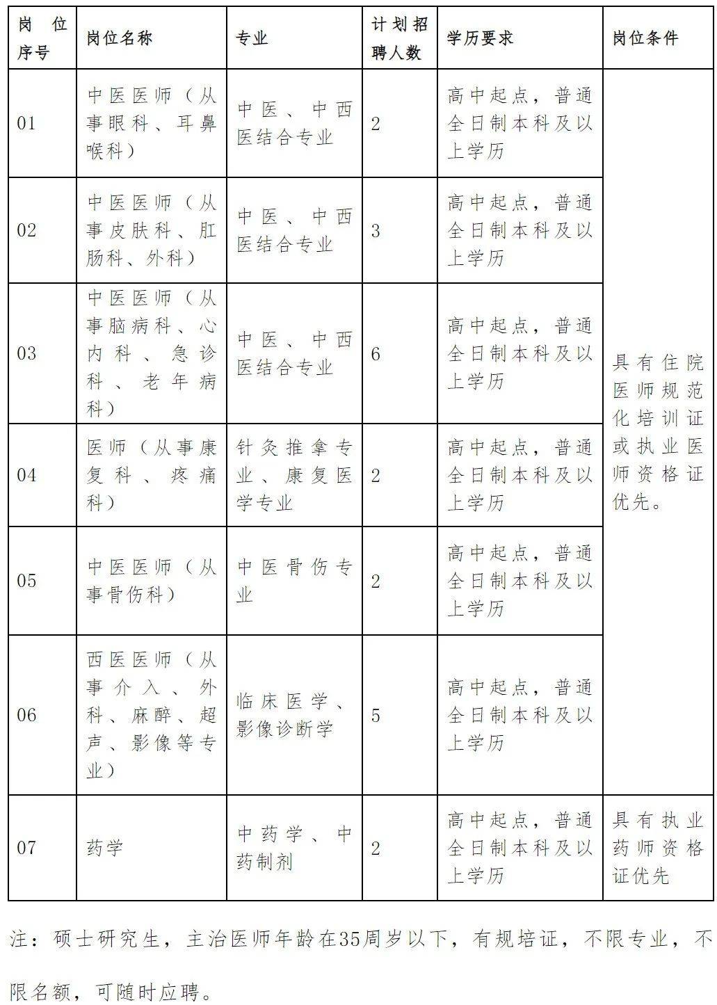洛阳留学顾问招聘 洛阳留学顾问招聘