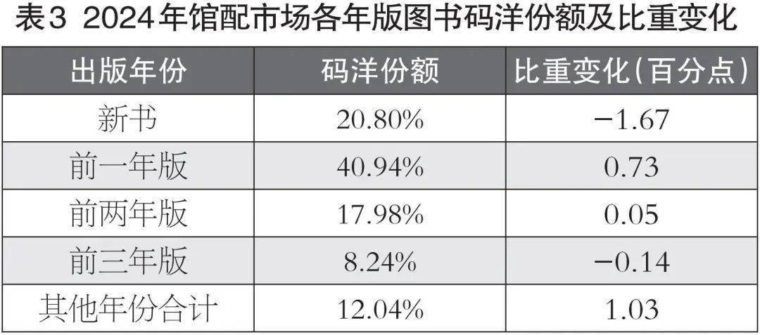 2024馆配市场新态势：码洋下降，热门题材多样