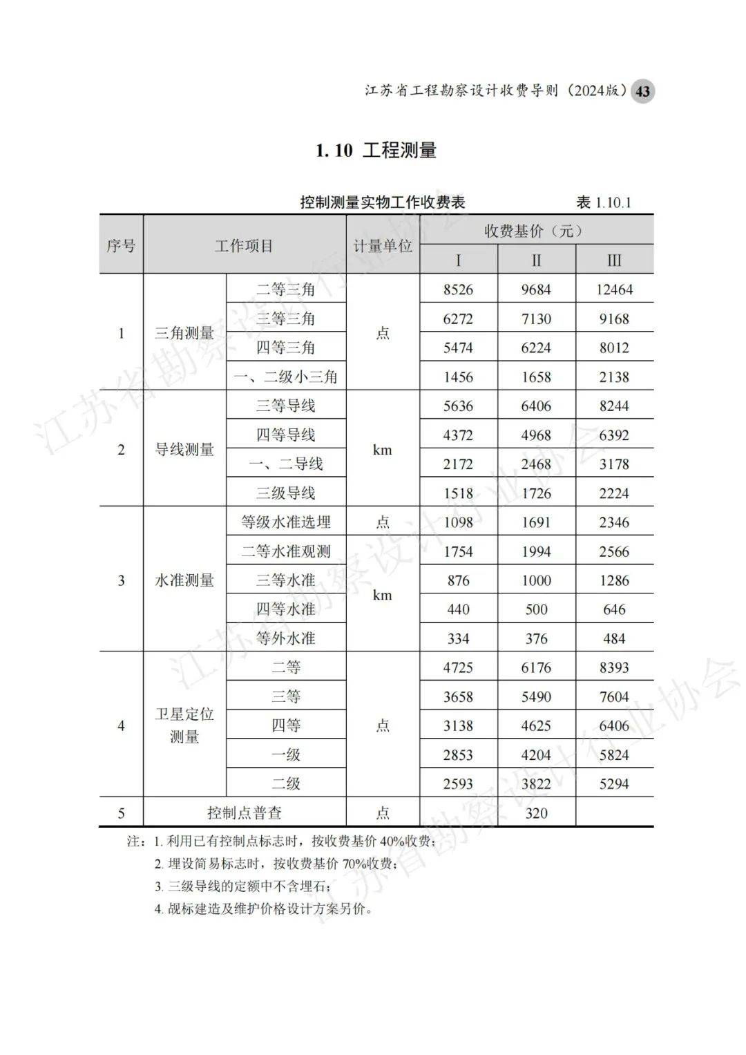 勘察设计收费标准附表