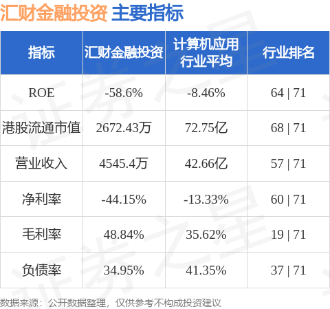 汇财官网网址(汇财集团)