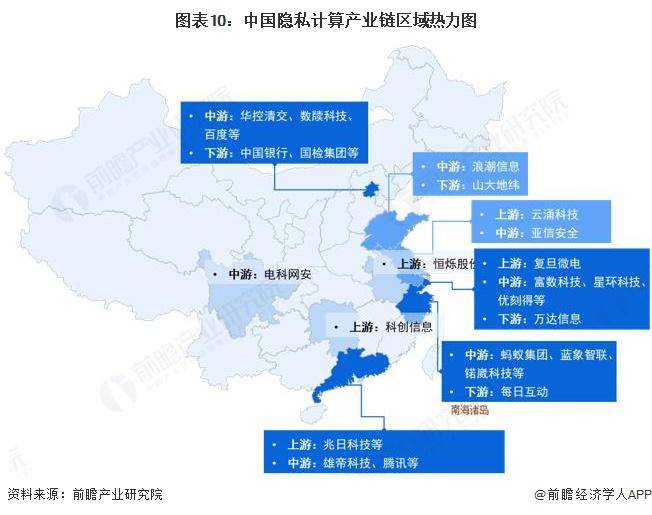 预见 2025：《2025 年中国隐私计算行业全景图谱》（附市场现状、产业链和发展趋势等）