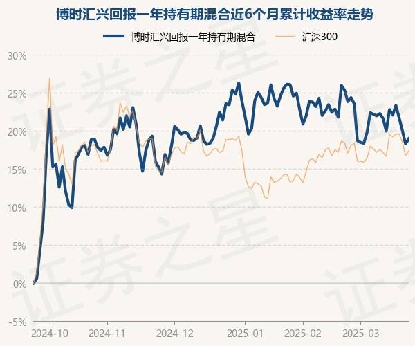 3月24日基金净值：博时汇兴回报一年持有期混合最新净值0.6988，涨0.58%_重仓股_吴渭_单位净值