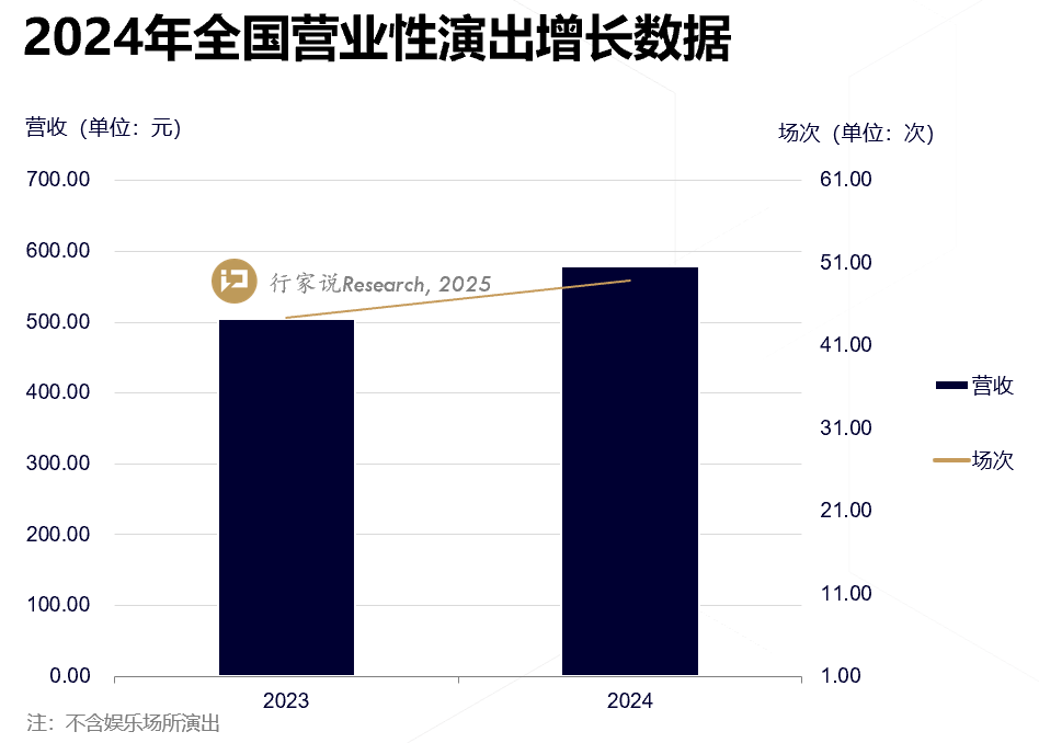 2025演唱会热度不减LED租赁屏产品如何跟进？(图1)