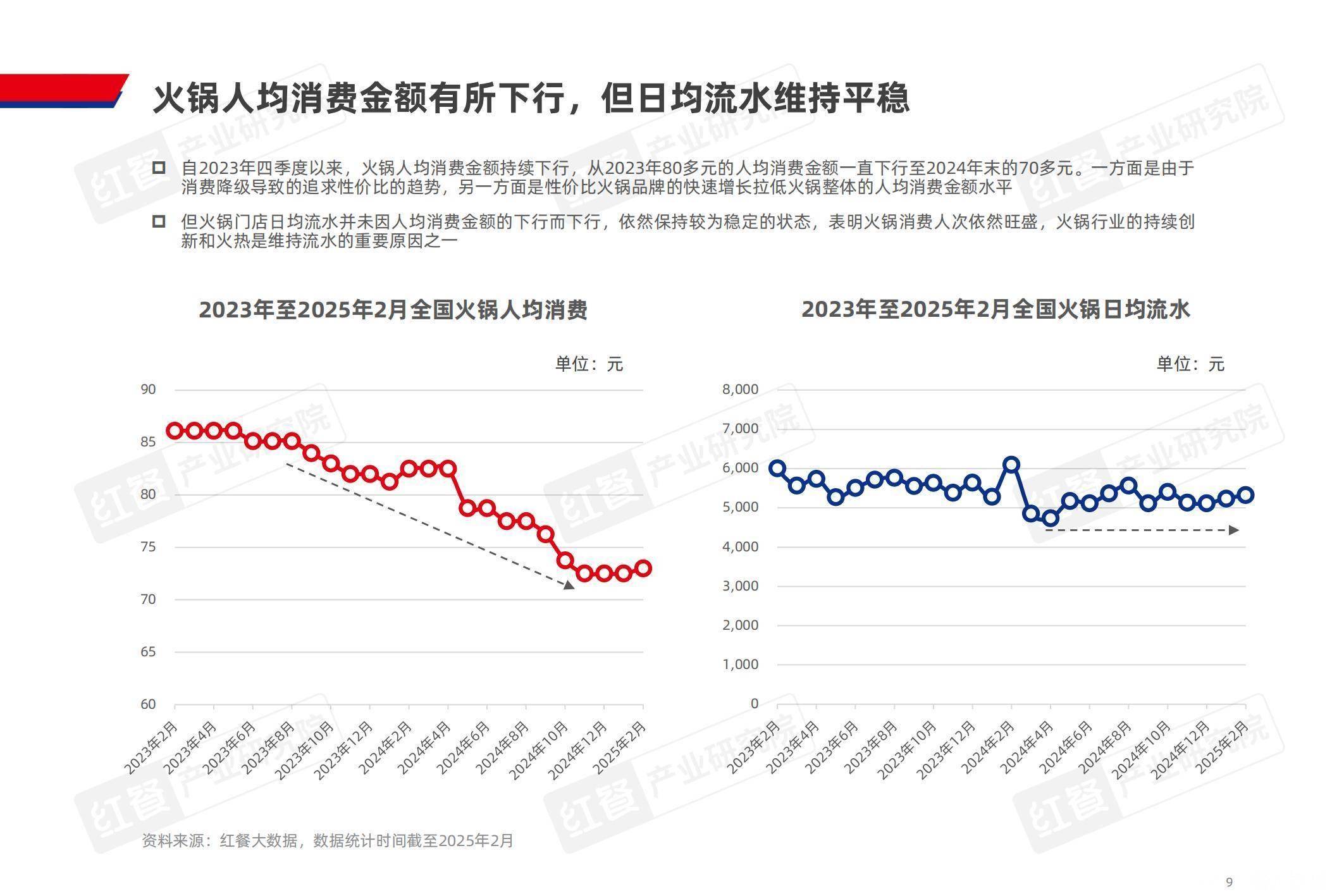 2025火锅行业：规模扩容下的变革与机遇