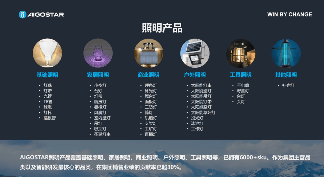 拥有6000+照明产品SKU这家跨境企业拟赴美上市新利体育网址(图3)