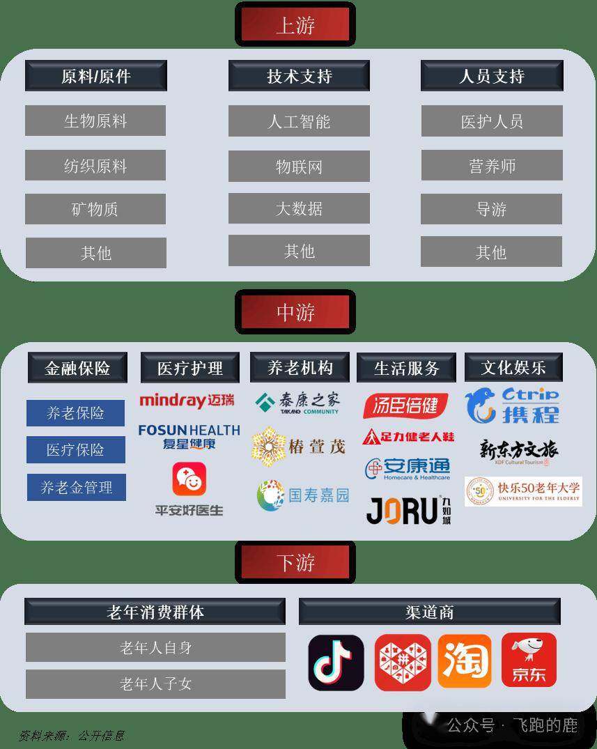 银发经济十大行业有哪些(银发经济 概念股)