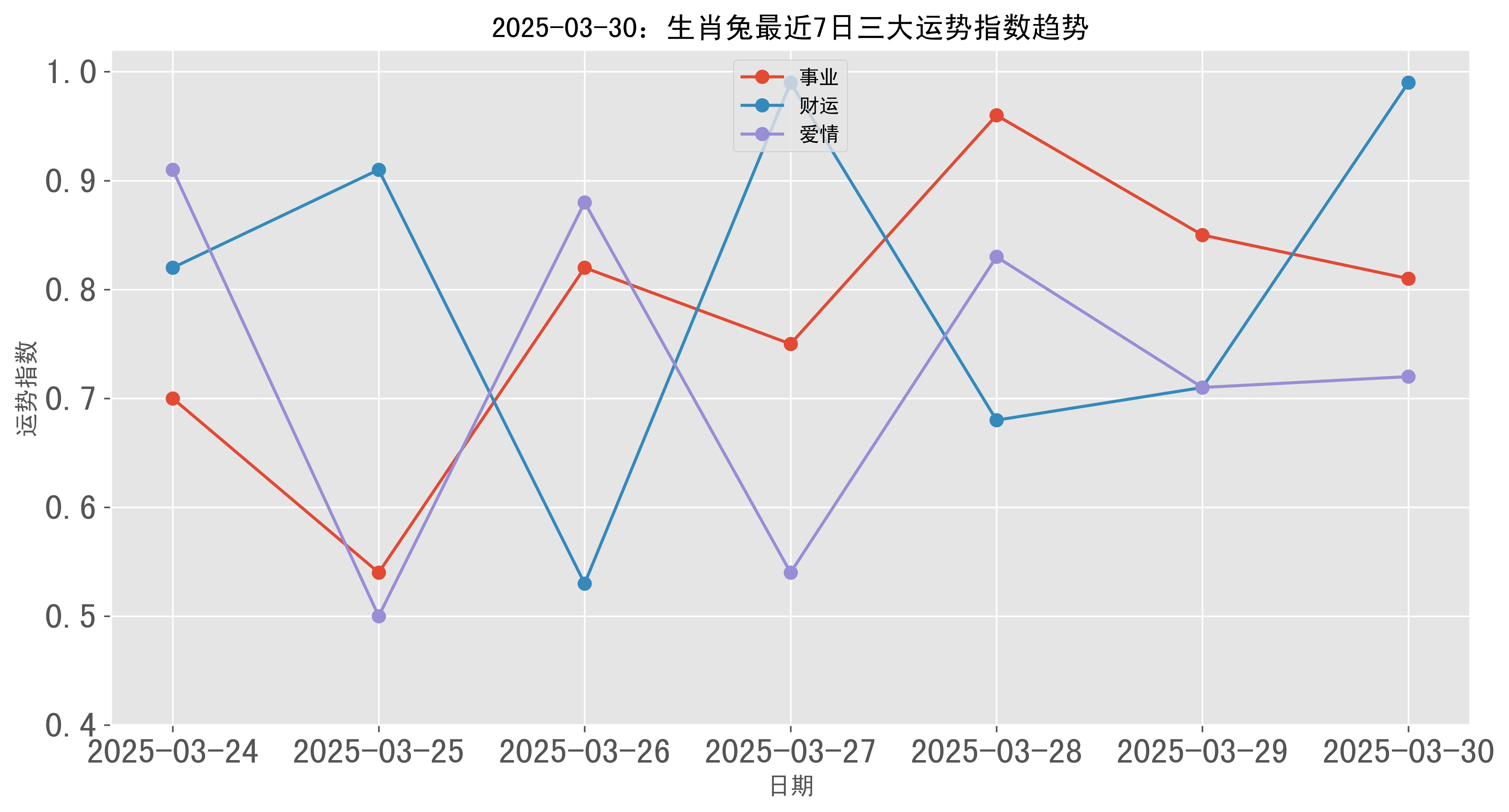 今日生肖运势3月27号(今日生肖运势2021年3月27日)