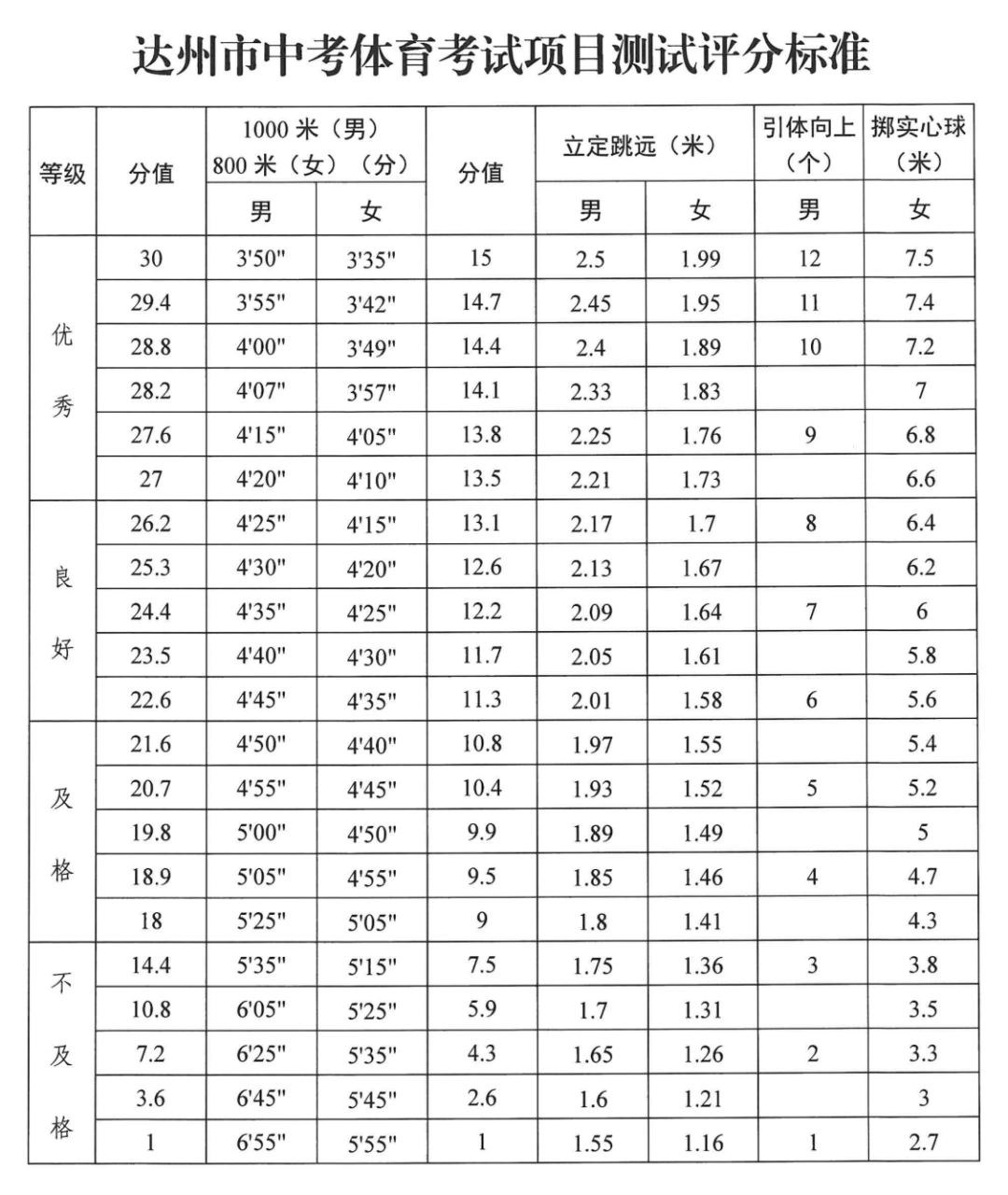 75分满分多少分算优秀