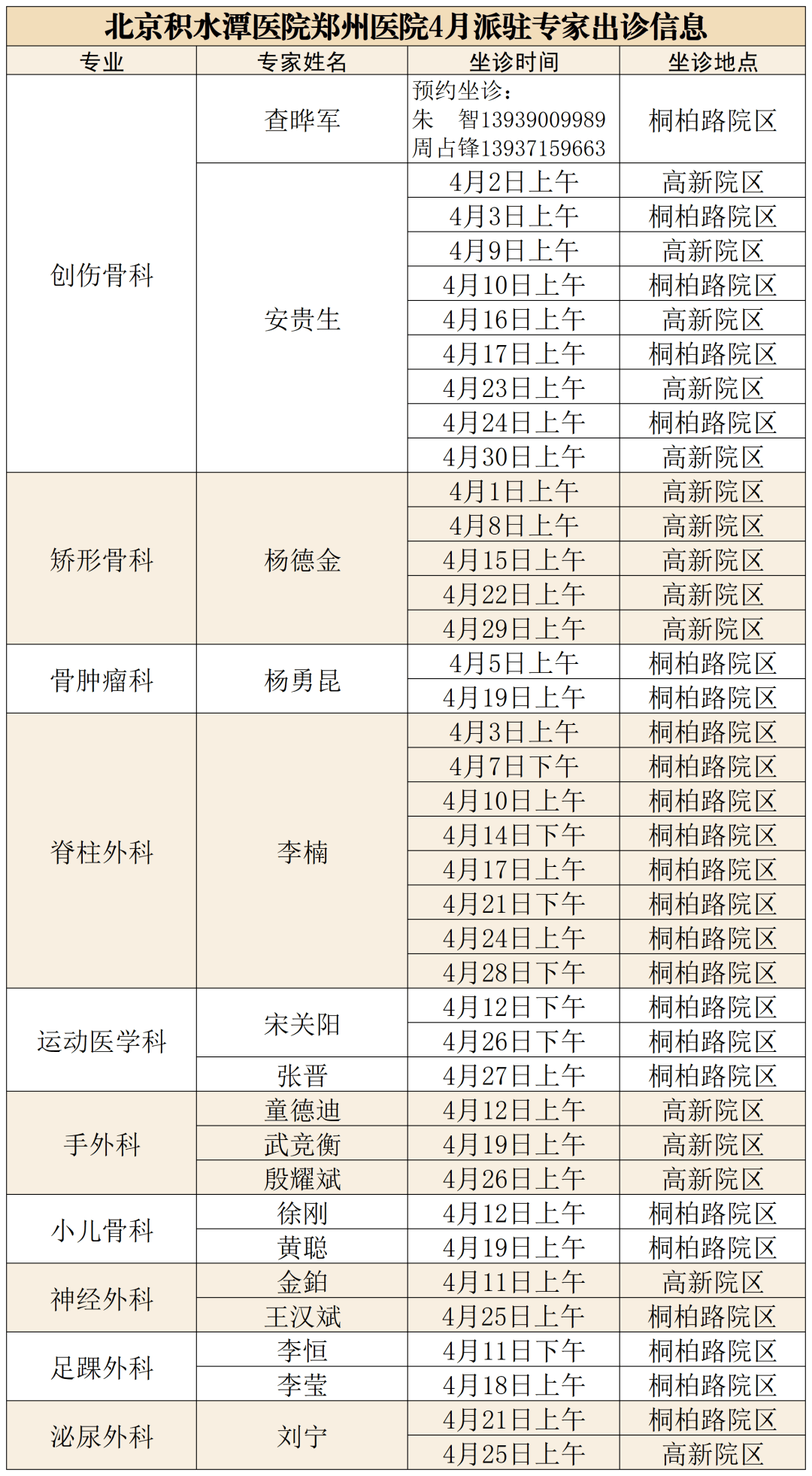 北京積水潭醫(yī)院、號販子專家預(yù)約代掛中醫(yī)科的簡單介紹