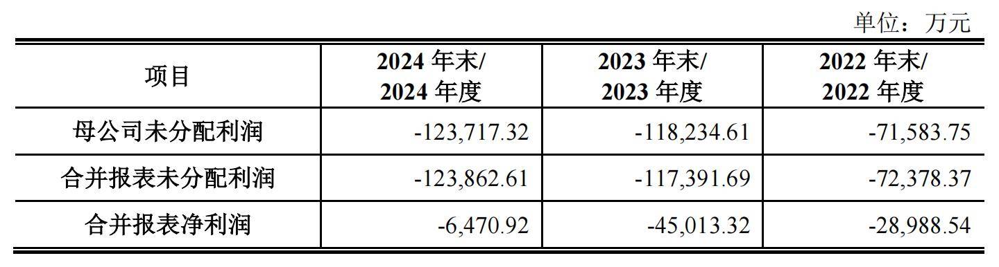 ipo雷达｜未盈利企业昂瑞微ipo获受理，面临资金短缺风险，实控人借款入股