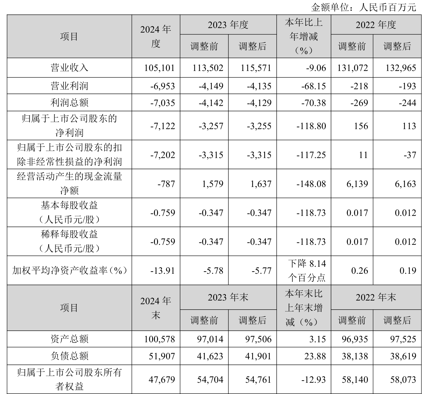 奋达科技股票行情走势财经须知