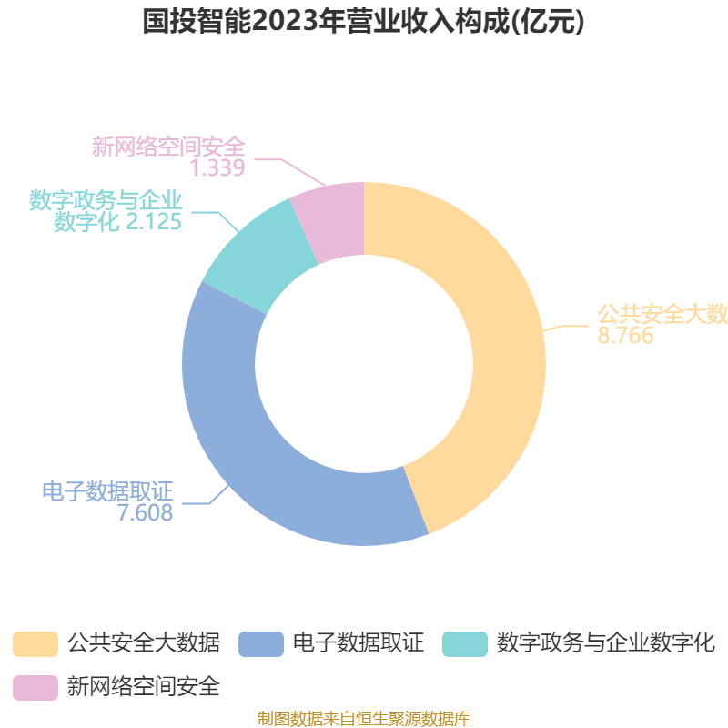 派能科技：全球战略布网成型 2024年实现营业收入20.05亿元
