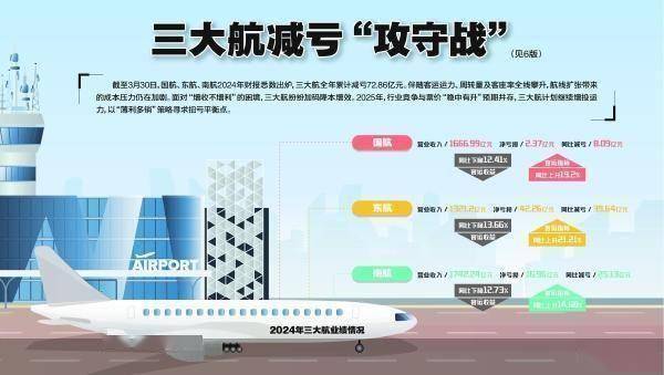 三大航 2024 年财报全景：客运、成本与 2025 年布局