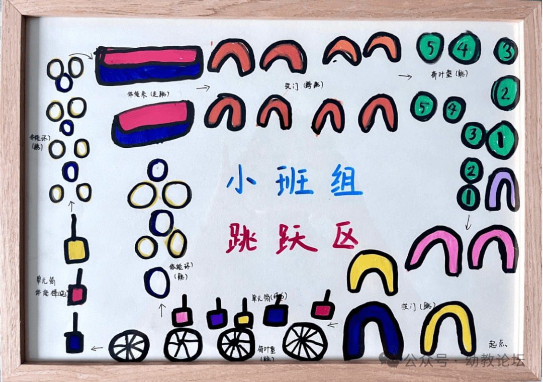 幼儿园体能大循环的活动流程参考