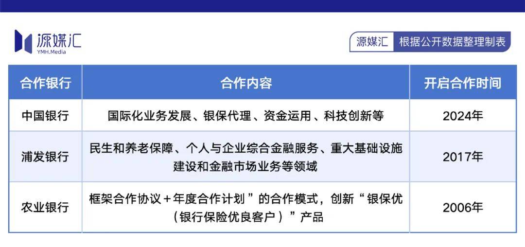 银行不给力，太保寿险的保险不好卖了