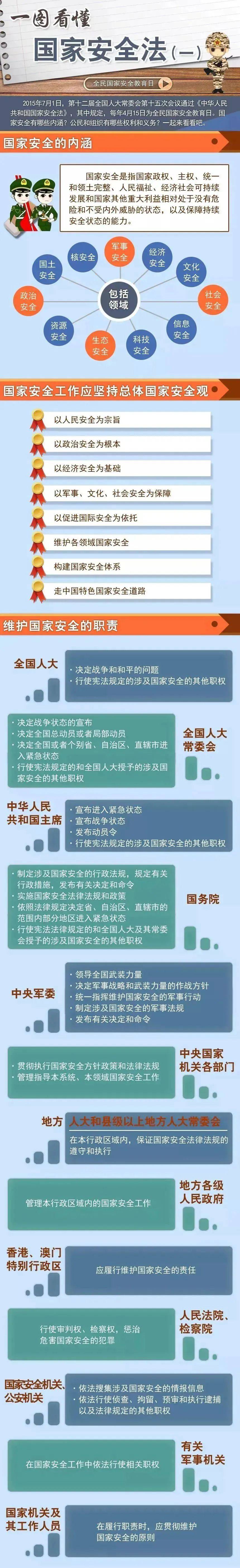 国家安全法明确规定