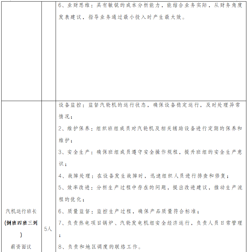 杭锦后旗2025年线上招聘第六期