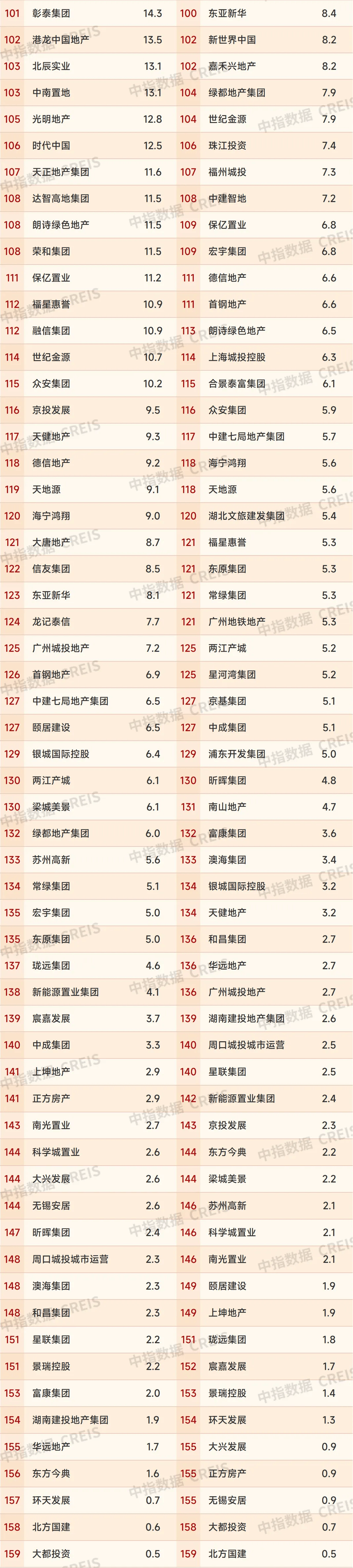 业绩与股价双升 23股获多家机构关注