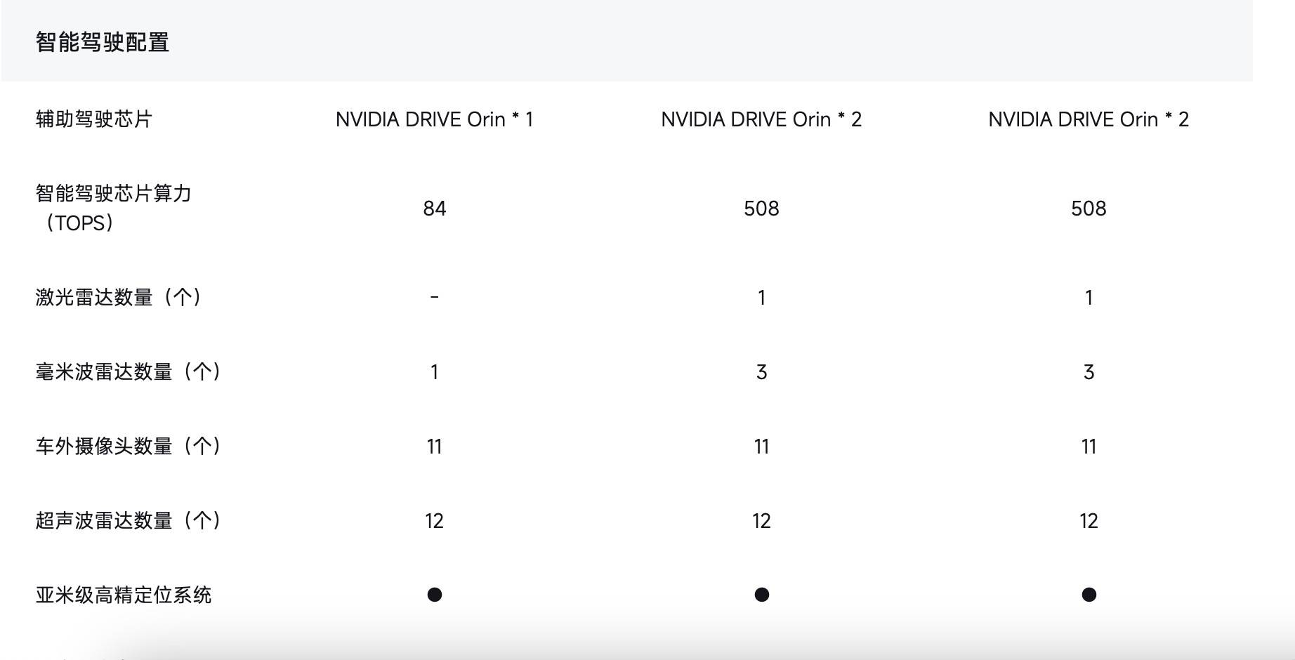 小米SU7事故背后:3秒为何成致命一瞬?审视智驾宣传边界(图2)