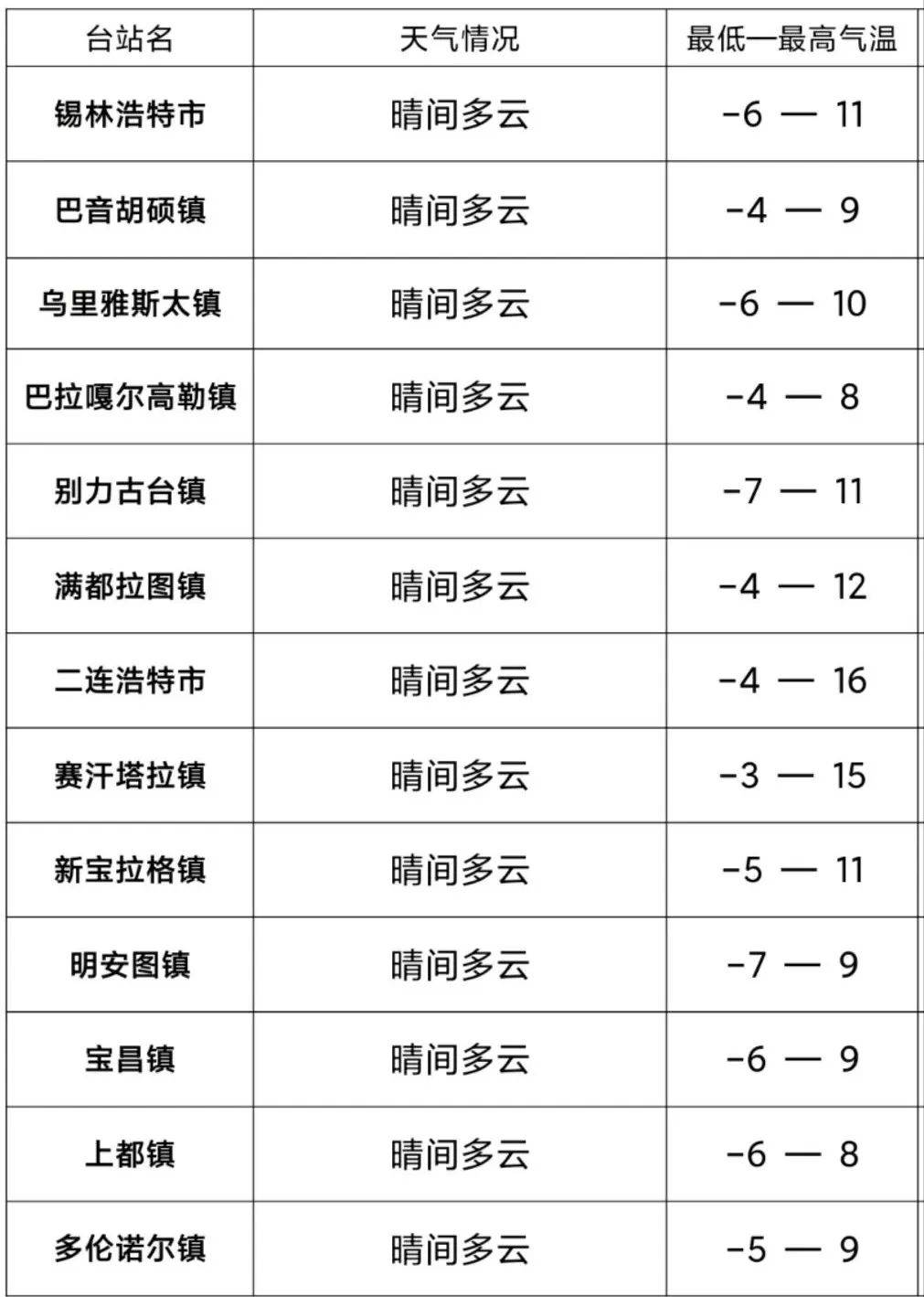 内蒙古锡林郭勒盟天气预报今日情况