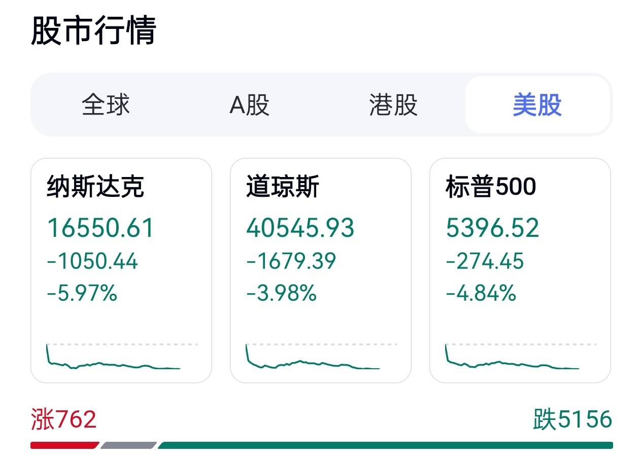 美股七姐妹大跌_科技_市值_巨头