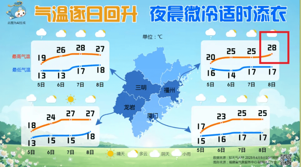 泉天气